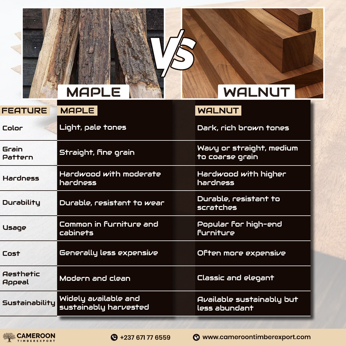 Maple vs Walnut Which is Ideal for Woodworking?
