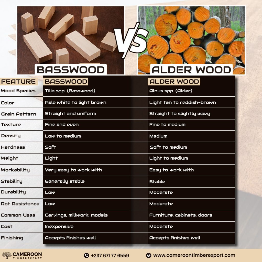 Basswood vs Alderwood